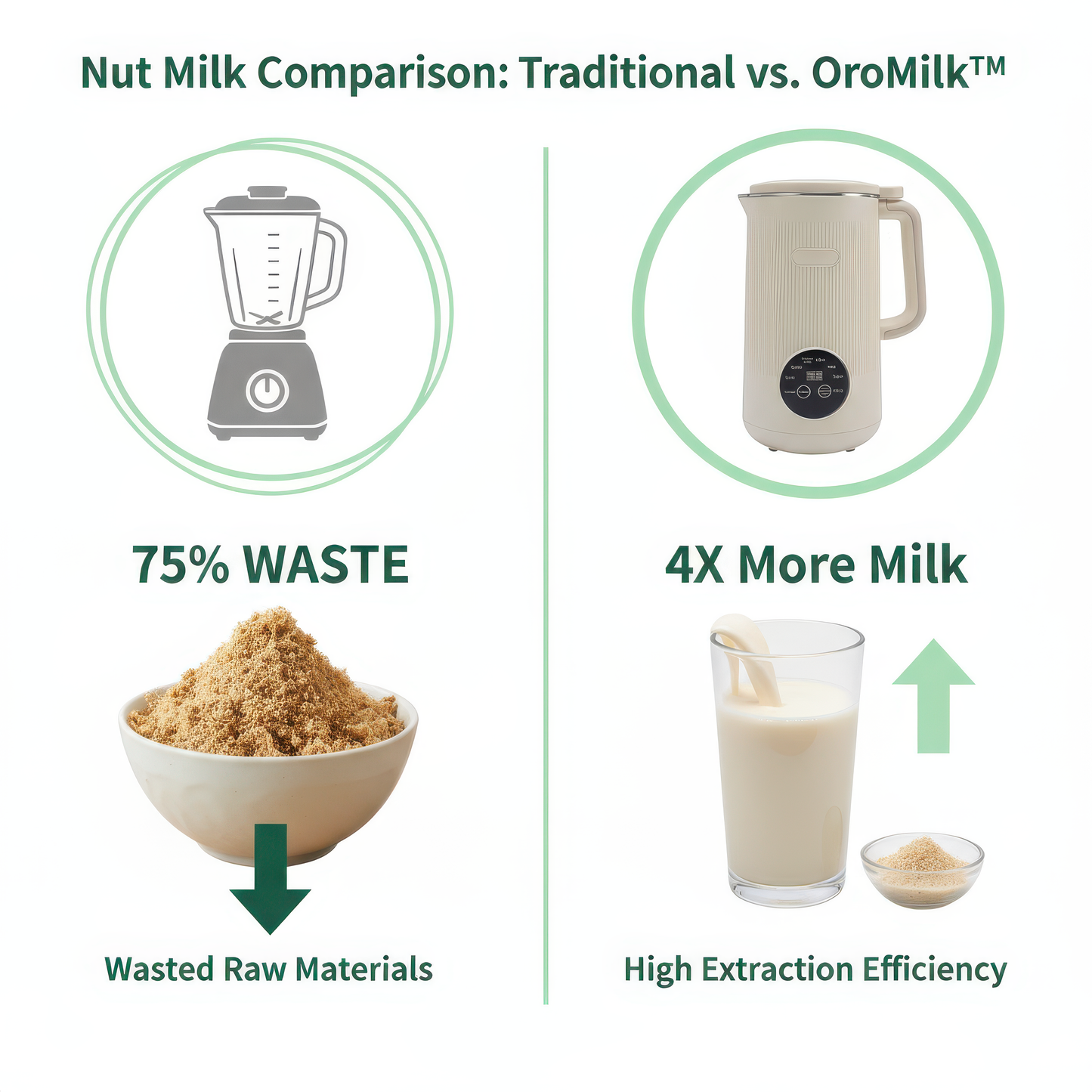 OroMilk™- The 8-in-1 Nut Milk & Juicer