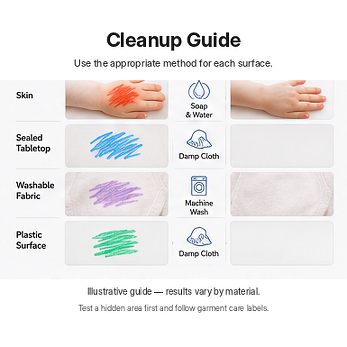 Surface-specific cleanup guide for silky crayons